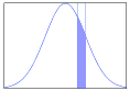 Figure 2. Probability Density Function