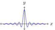 Figure 3. Ideal Sync