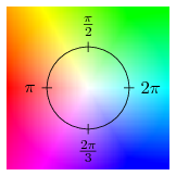 Figure 8. Colormap