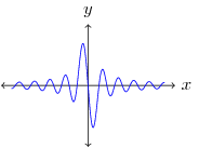 Figure 1. Derivative of Ideal Sync